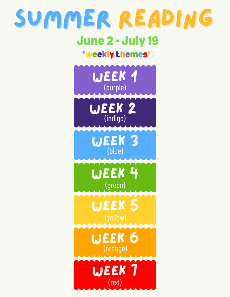 Library - list of themes and summer reading weeks